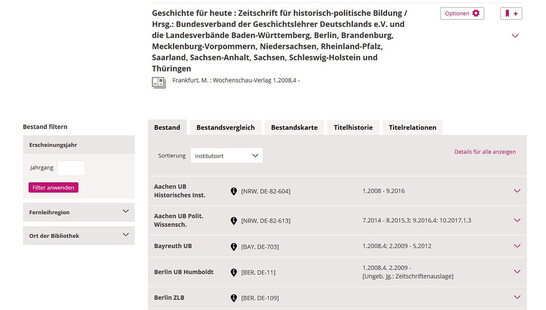 Grafik 1 Zeitschriftendatenbank ZDB
