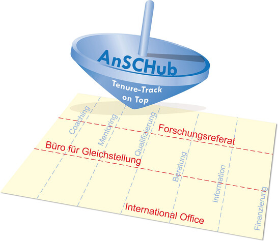 Grafik AnSCHub - Blauer Kreisel auf gelbem Papier