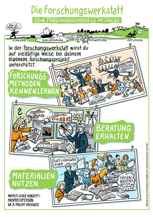 Bild Plakat Forschungswerkstatt