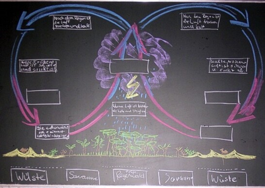 Bildbeispiel zur Fachmethodik des Faches Geographie