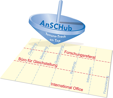 Grafik AnSCHub - Blauer Kreisel auf gelbem Papier