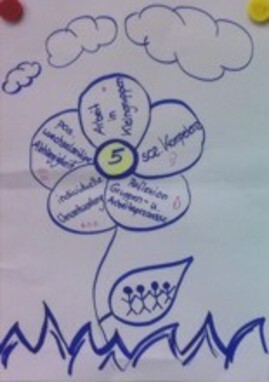 Blume Seminar